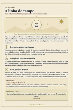 Estudo da linha do tempo