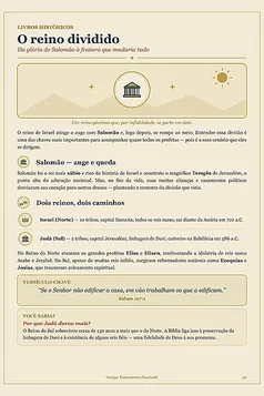 Estudo do Reino Dividido